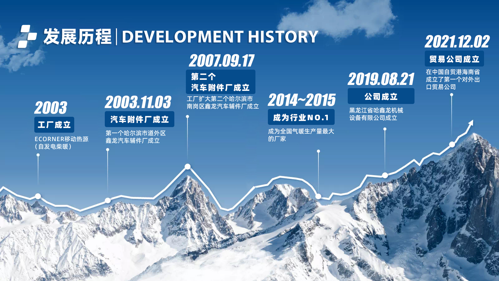 公司发展历程.jpg